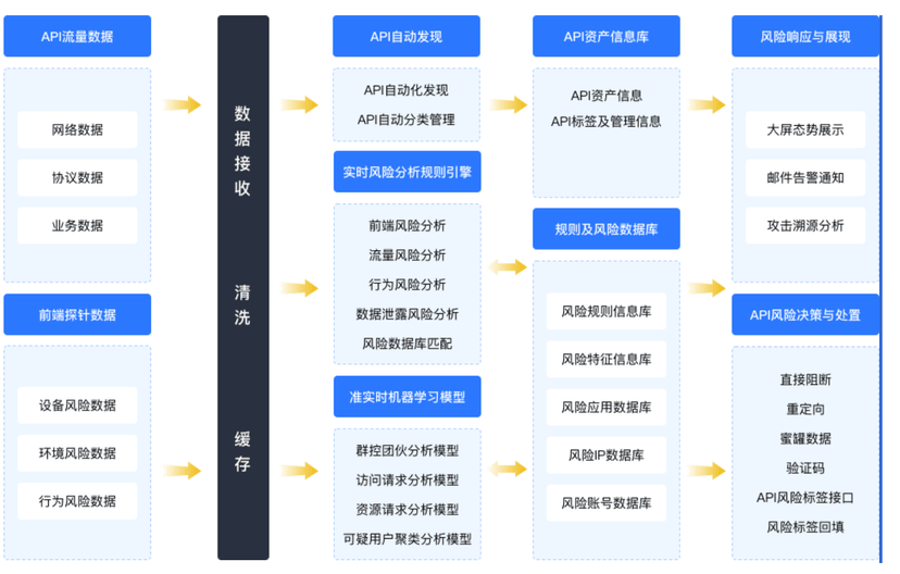 爱加密-API安全网关