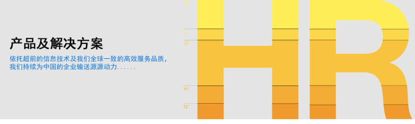 HRPLAND 人力资源管理