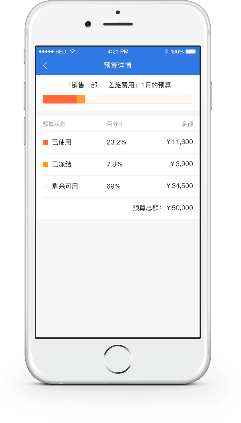全程费控