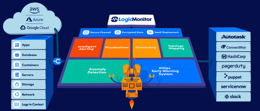 LogicMonitor