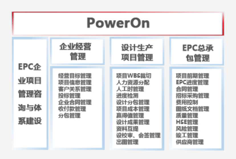 PowerOn 普华项目管理信息集成平台