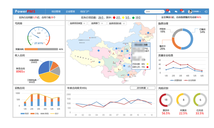 PowerOn 普华项目管理信息集成平台
