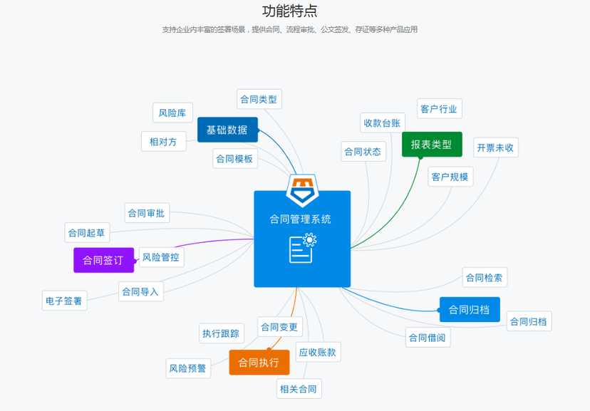 MySign-合同管理系统
