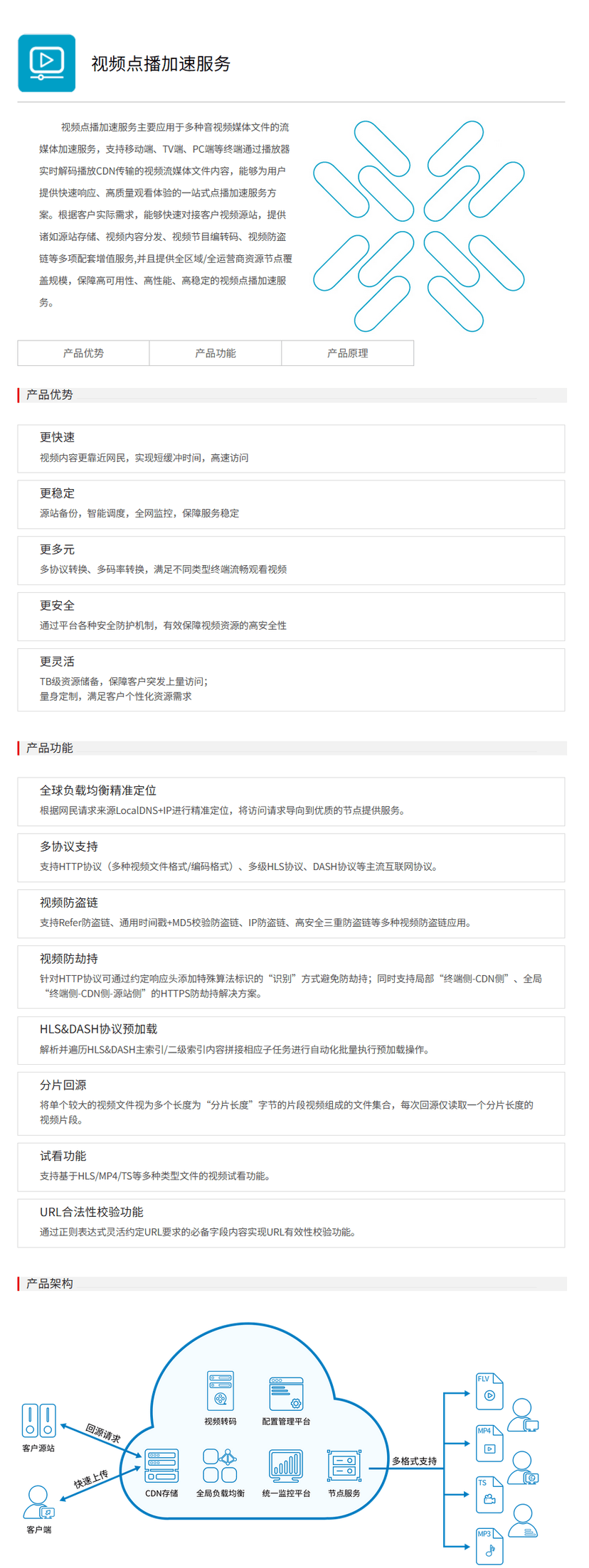 蓝汛