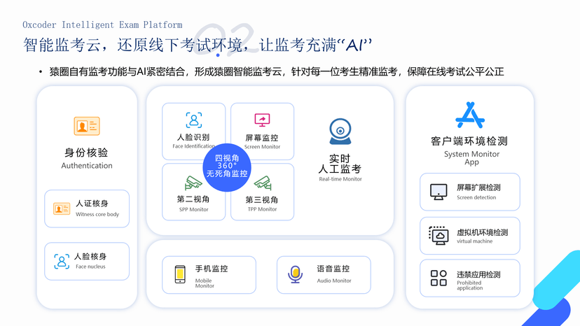 猿圈AI在线考试系统