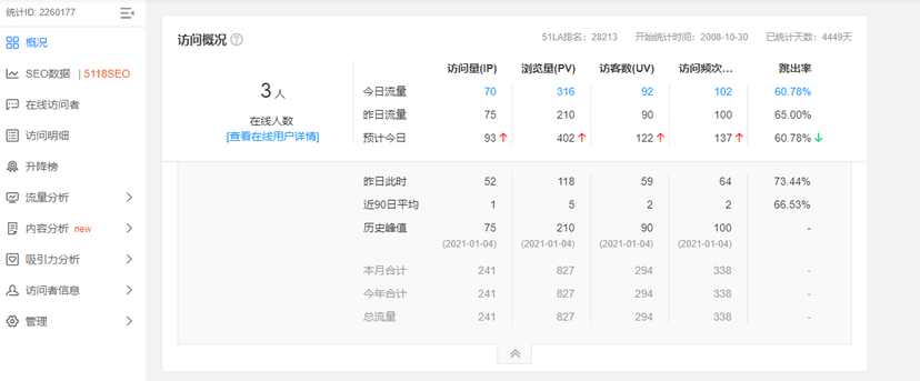 51拉网站统计