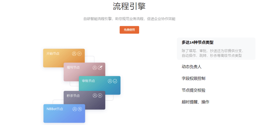 速融云
