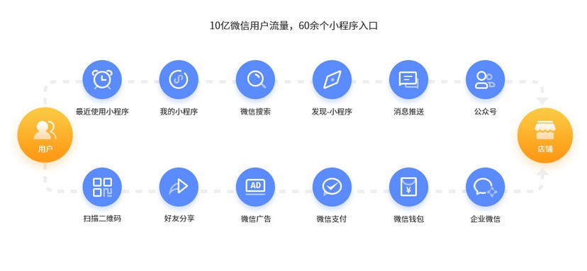 旺店通
