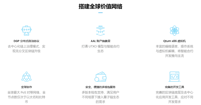 量子链Qtum