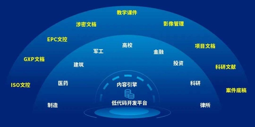 泛微·采知连