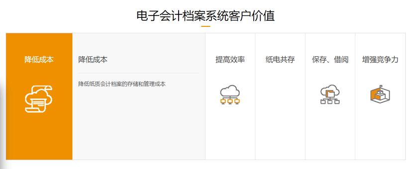 大象慧云-电子会计档案管理系统
