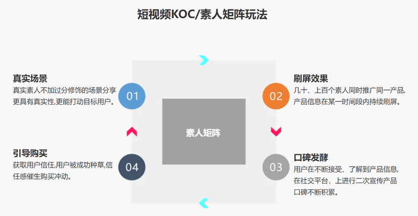 乡媒数科