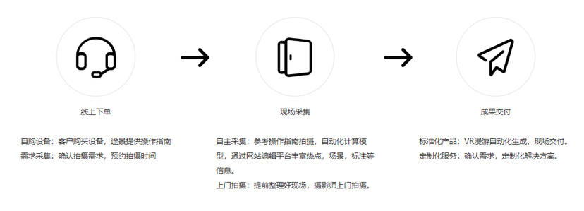 途景漫游