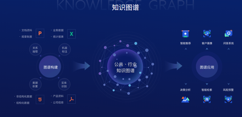 一号互联-知识图谱