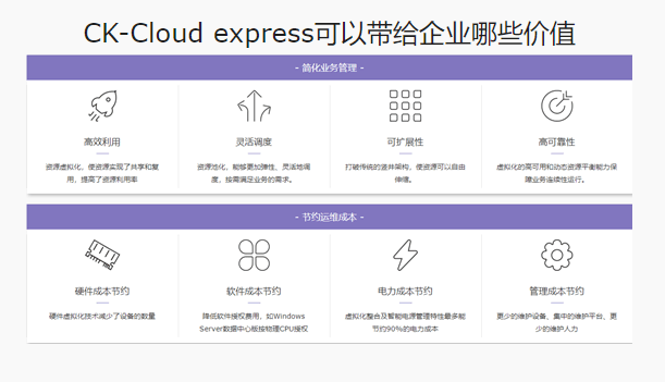 云海麒麟-超融合云平台CK Cloud express
