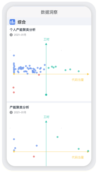 方云AI研发绩效