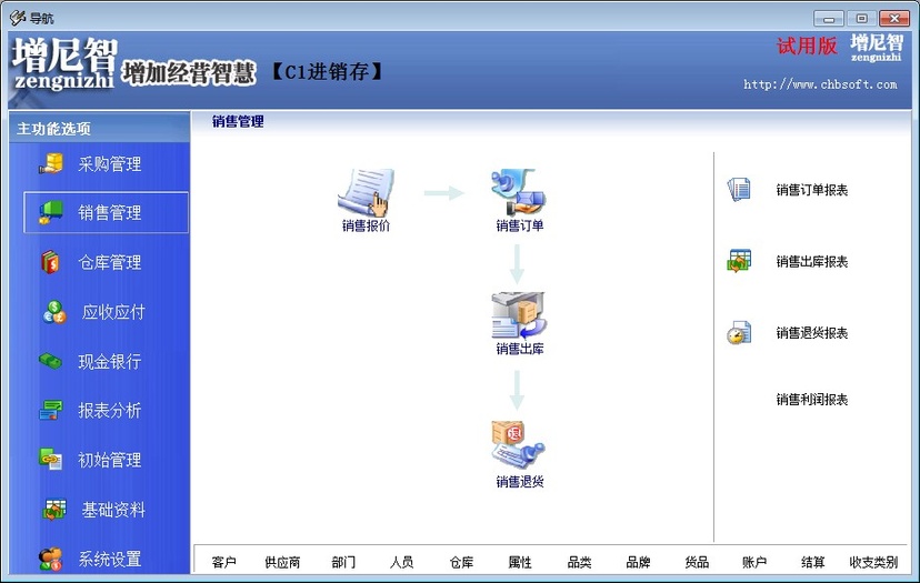 增尼智