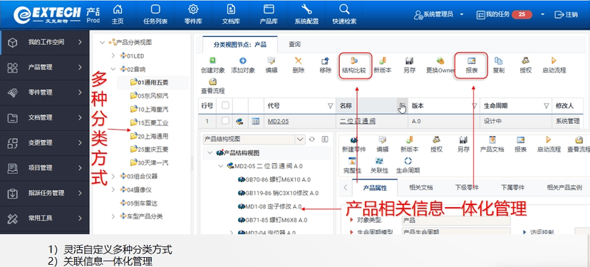 PLM产品生命周期管理系统