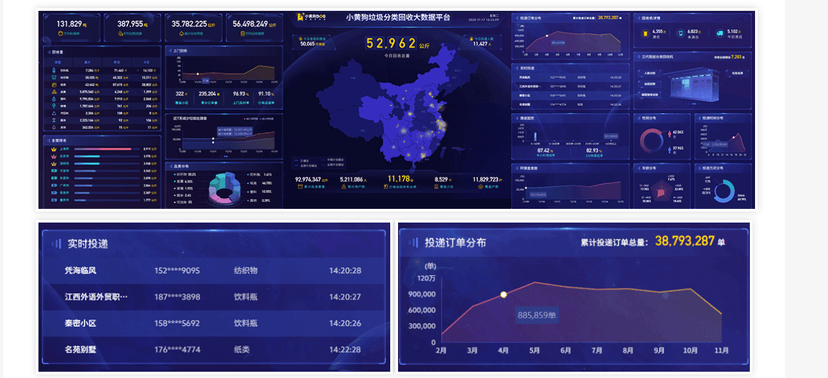 小黄狗智能数据平台