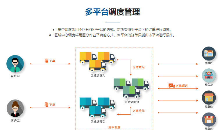 唯智-运输管理系统TMS