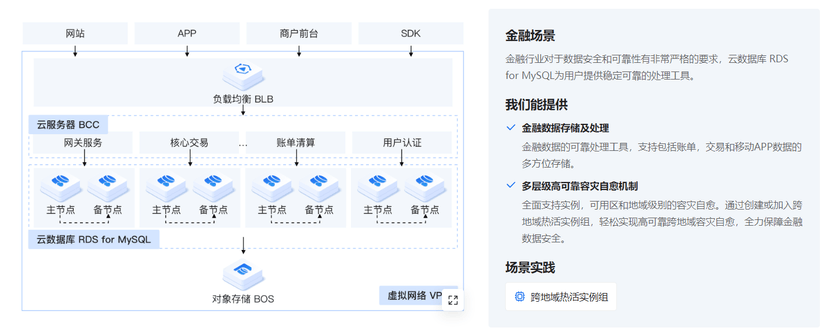 百度智能云-云数据库 RDS for MySQL