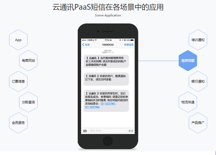 云通讯PaaS平台