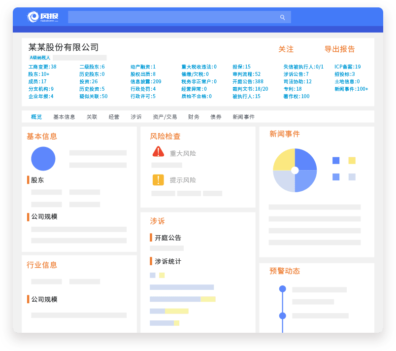 风报