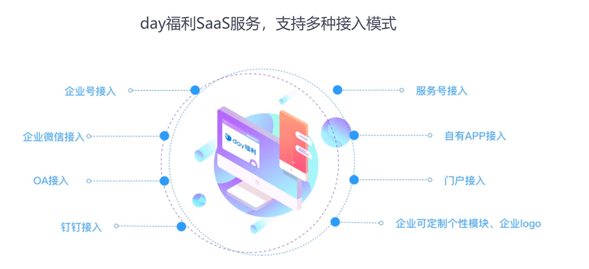 daydao-福利关怀