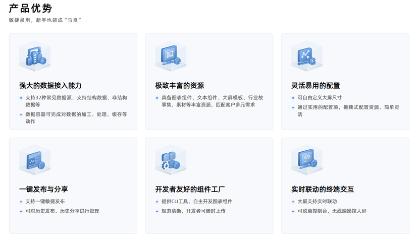 奇点云数据可视化开发平台