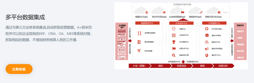 华方A+阿米巴经营管理系统