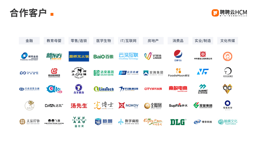 聘聘云HCM