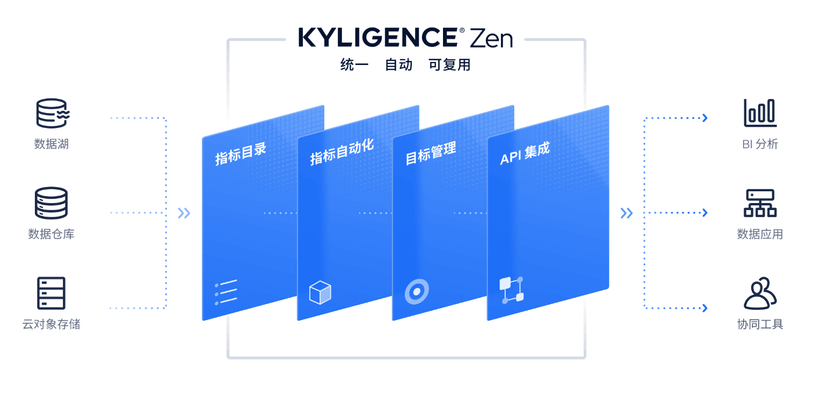 Kyligence Zen