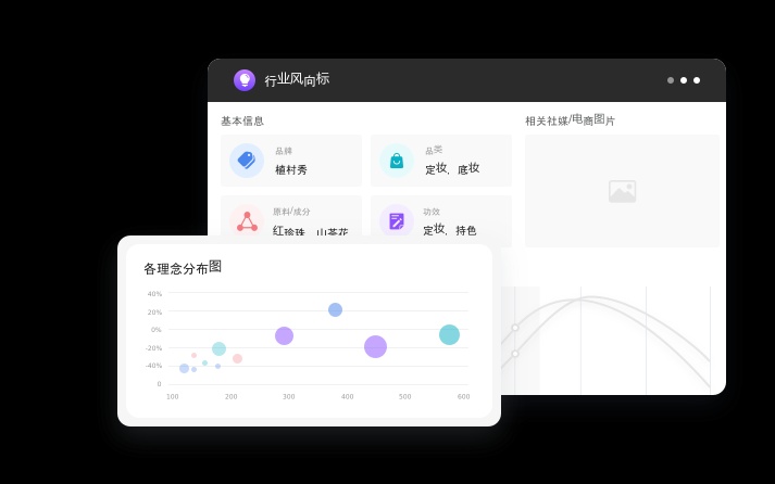 数说雷达
