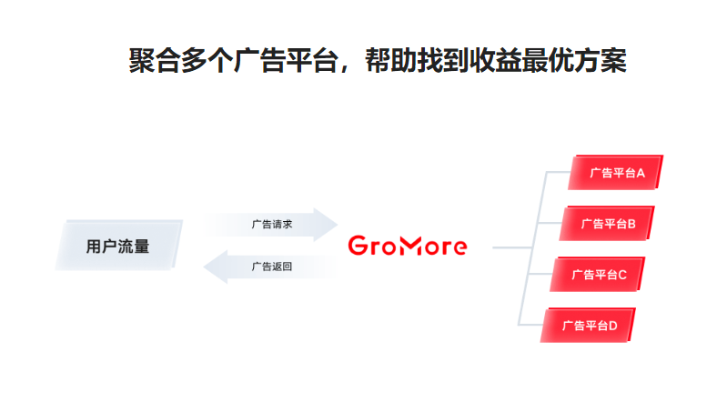 穿山甲-GroMore