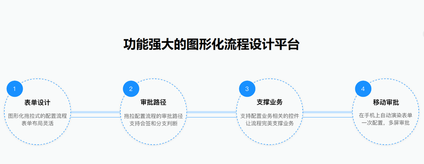 PowerProject 项目管理系统