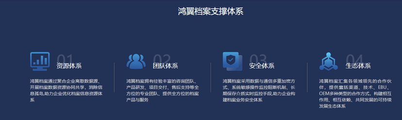 鸿翼档案