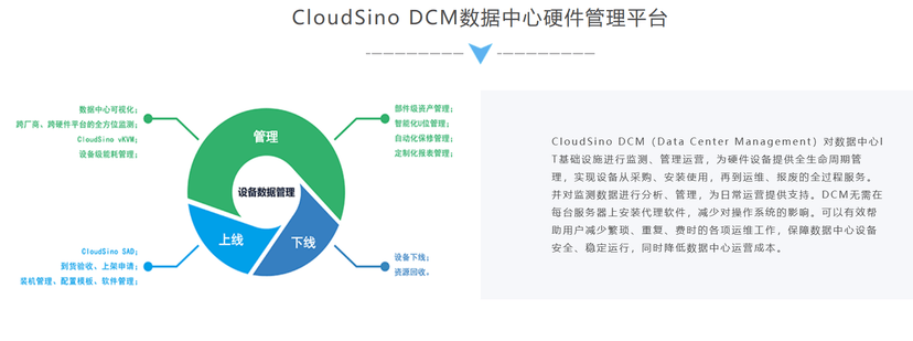 CloudSino DCM数据中心硬件管理平台