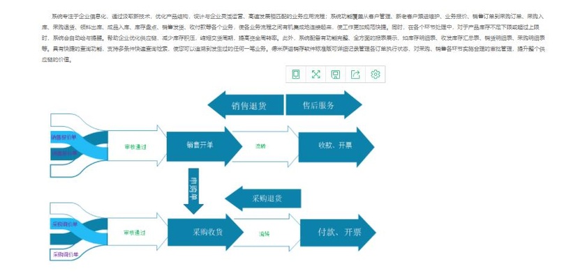 德米萨进销存