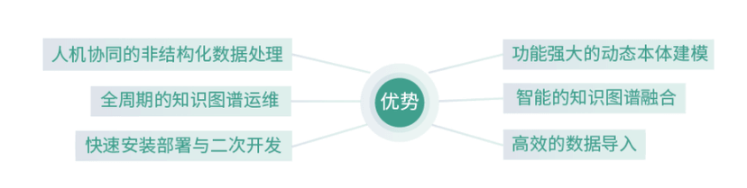 柯基数据