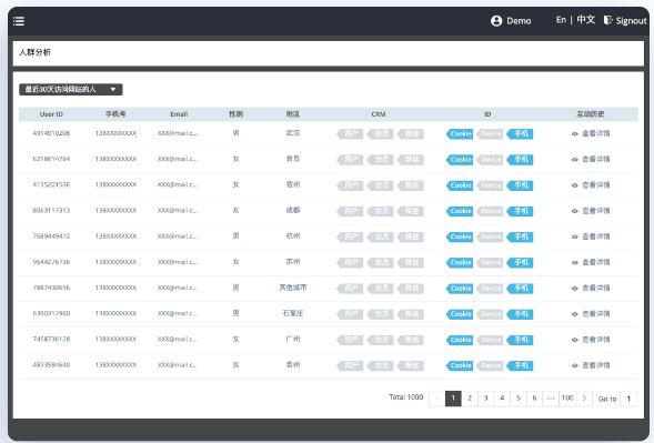 Data Hub