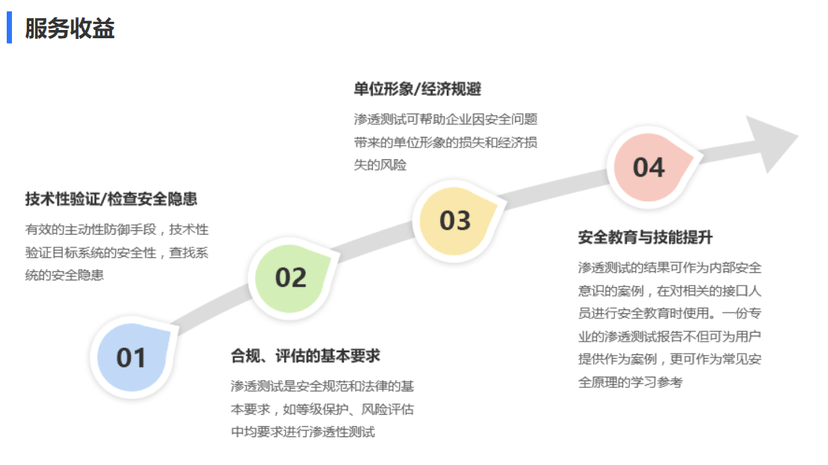 爱加密-Web端渗透测试