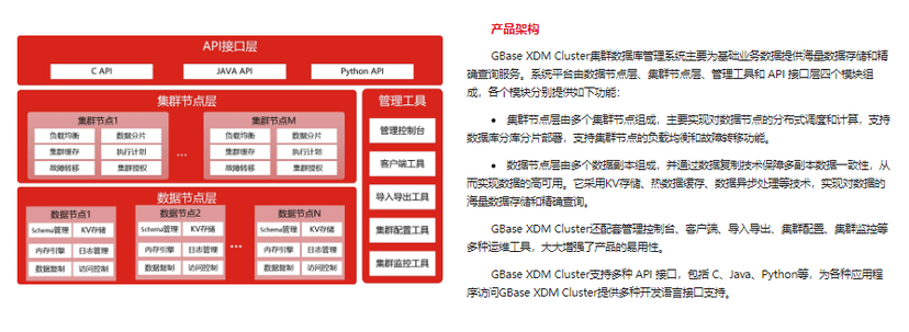 Gbase XDM