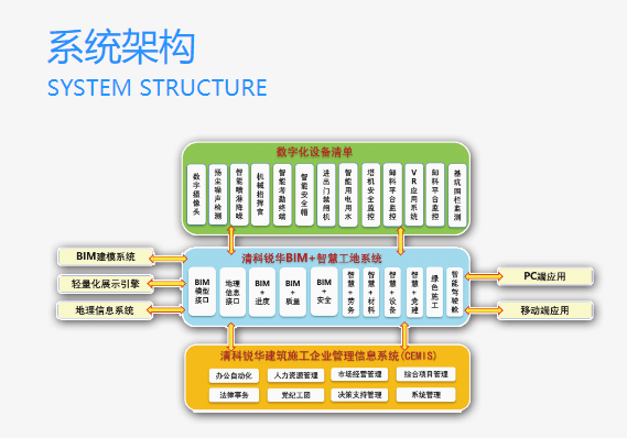 清科锐华-BIM智慧工地