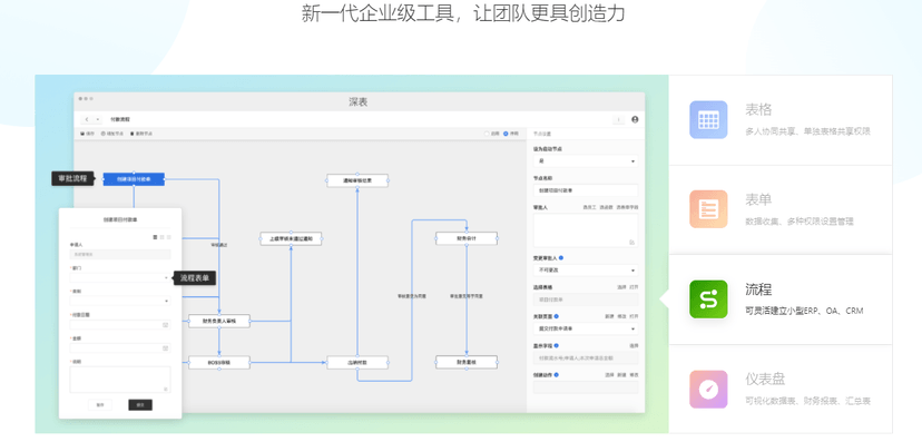 深表