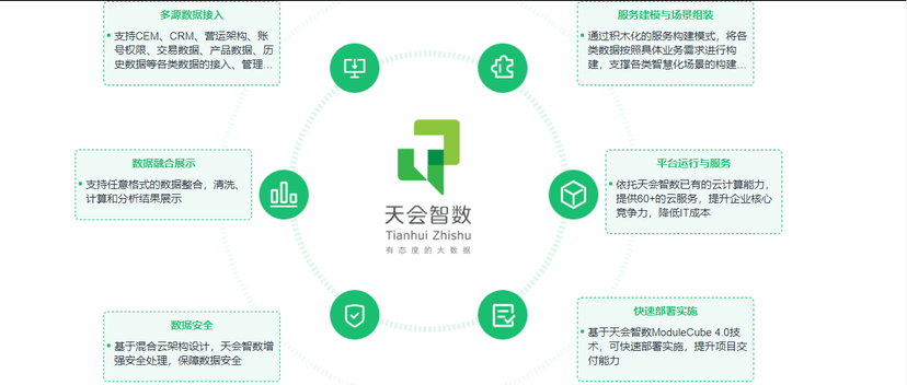 天会智数