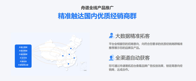 舟谱易拓