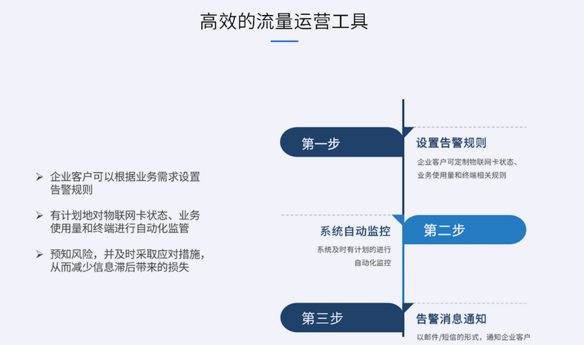 好数云管理平台