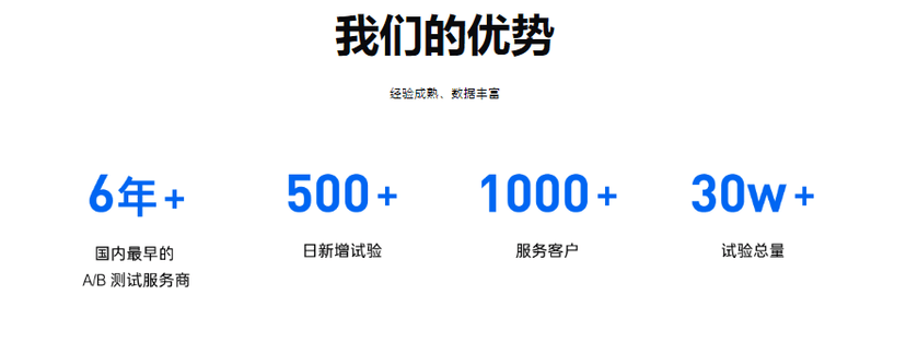 吆喝科技-A/B 测试