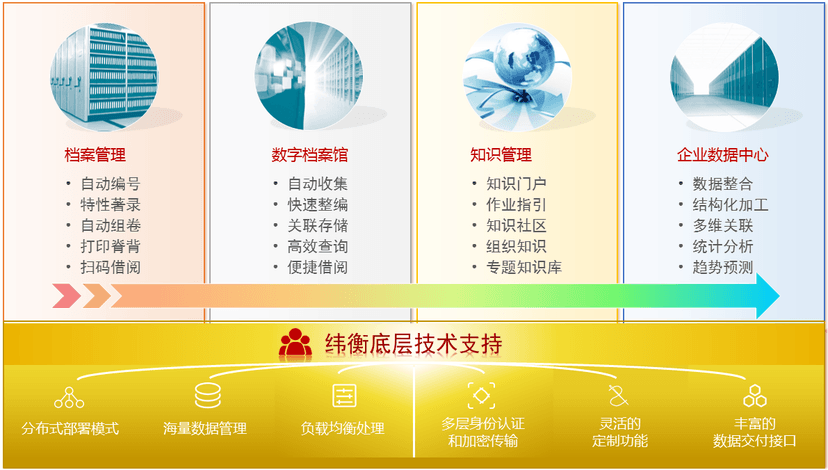 纬衡知识管理系统