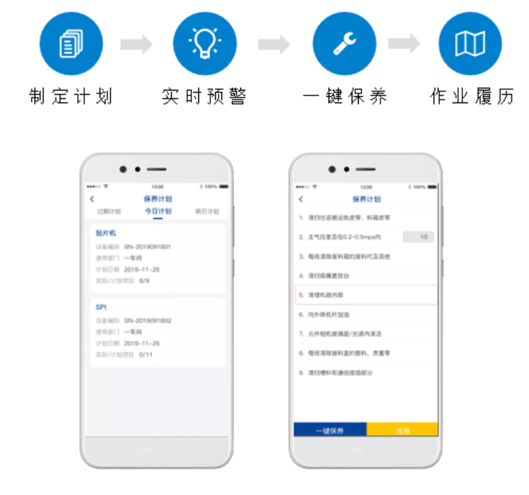 N2Cloud 设备管理系统